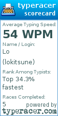 Scorecard for user lokitsune