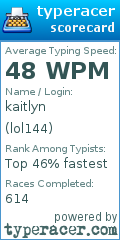 Scorecard for user lol144