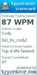 Scorecard for user lol_its_cody