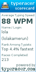 Scorecard for user lolakamerun