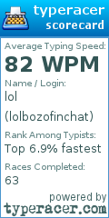 Scorecard for user lolbozofinchat