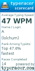 Scorecard for user lolchum