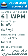 Scorecard for user lolfuffy