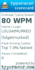 Scorecard for user lolgetmurked