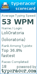 Scorecard for user lolioratoria