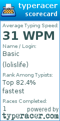 Scorecard for user lolislife