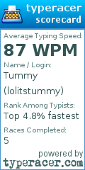 Scorecard for user lolitstummy