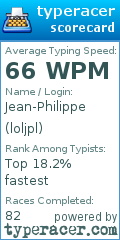 Scorecard for user loljpl