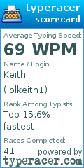 Scorecard for user lolkeith1