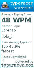 Scorecard for user lolo_
