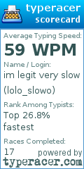 Scorecard for user lolo_slowo