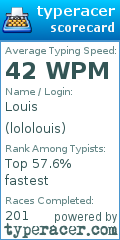Scorecard for user lololouis