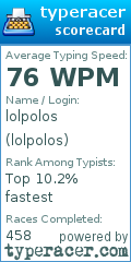 Scorecard for user lolpolos