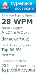 Scorecard for user lone0wolf002