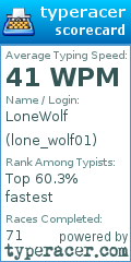 Scorecard for user lone_wolf01