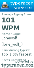 Scorecard for user lone_wolf_