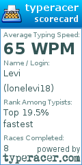 Scorecard for user lonelevi18