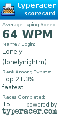 Scorecard for user lonelynightm