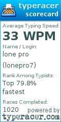 Scorecard for user lonepro7