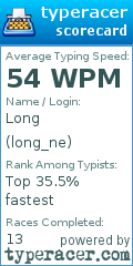 Scorecard for user long_ne