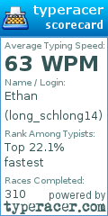 Scorecard for user long_schlong14