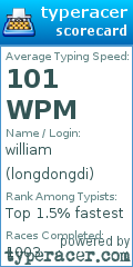 Scorecard for user longdongdi