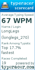 Scorecard for user longlegs_270