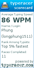 Scorecard for user longphung1511