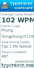 Scorecard for user longphung151198