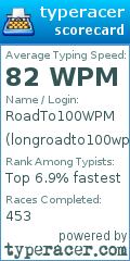 Scorecard for user longroadto100wpm