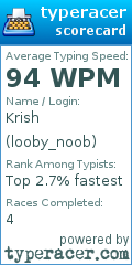 Scorecard for user looby_noob