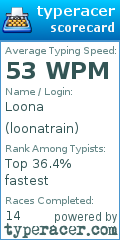 Scorecard for user loonatrain