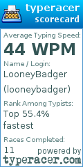 Scorecard for user looneybadger