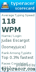 Scorecard for user looneyjuice