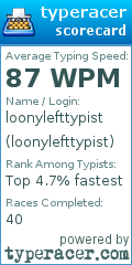 Scorecard for user loonylefttypist