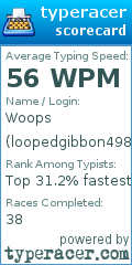 Scorecard for user loopedgibbon498