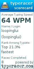 Scorecard for user loopinglui