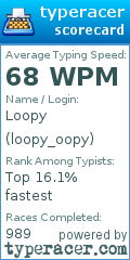 Scorecard for user loopy_oopy