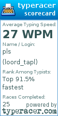 Scorecard for user loord_tapl