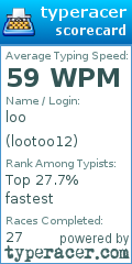 Scorecard for user lootoo12