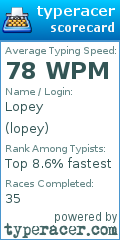 Scorecard for user lopey