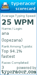 Scorecard for user lopezana