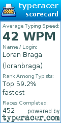 Scorecard for user loranbraga