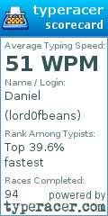 Scorecard for user lord0fbeans