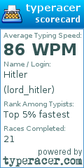 Scorecard for user lord_hitler