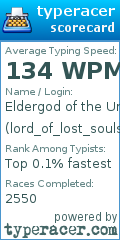 Scorecard for user lord_of_lost_souls