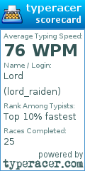 Scorecard for user lord_raiden