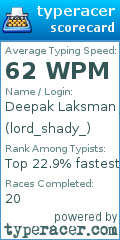 Scorecard for user lord_shady_
