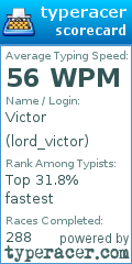 Scorecard for user lord_victor