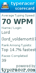 Scorecard for user lord_voldemort07